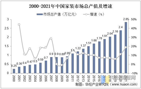 开云 开云体育官网2023年中国家装行业发展现状分析及发展战略规划报告(图1)