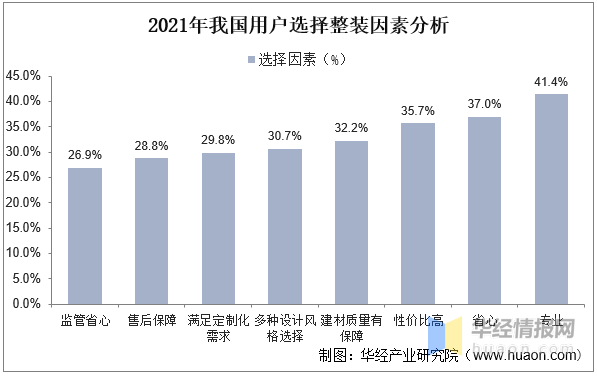 开云 开云体育官网2023年中国家装行业发展现状分析及发展战略规划报告(图2)