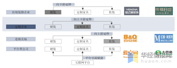 开云 开云体育官网2023年中国家装行业发展现状分析及发展战略规划报告(图4)
