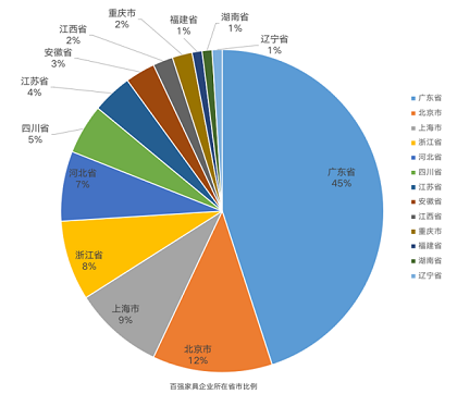 2023中国家具行业竞争力企业百强系列榜单在京发布开云 开云体育官网(图2)
