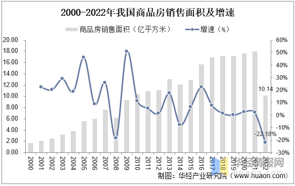 开云体育 开云平台2023年中国家装行业产业链分析及发展战略规划报告(图2)