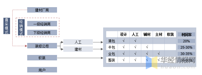 开云体育 开云平台2023年中国家装行业产业链分析及发展战略规划报告(图1)