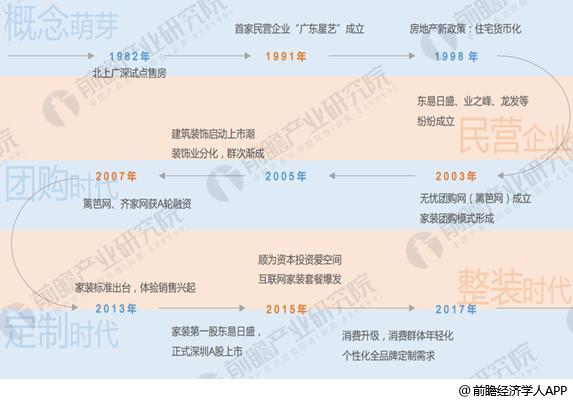 家装开云体育 kaiyun.com 官网入口行业进入整装时代 2023年家装产业规模有望达32万亿(图1)
