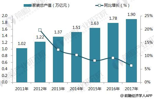 家装开云体育 kaiyun.com 官网入口行业进入整装时代 2023年家装产业规模有望达32万亿(图2)
