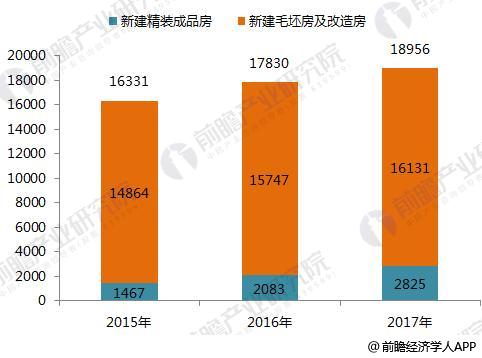 家装开云体育 kaiyun.com 官网入口行业进入整装时代 2023年家装产业规模有望达32万亿(图3)