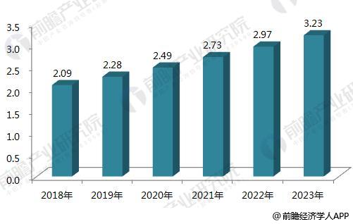 家装开云体育 kaiyun.com 官网入口行业进入整装时代 2023年家装产业规模有望达32万亿(图4)
