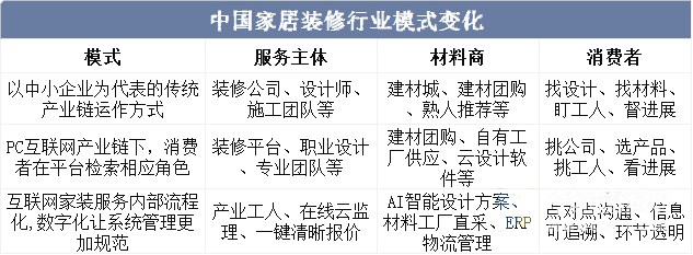 预计2023年家居家装市场规模约为28开云 开云体育平台5万亿元(图1)