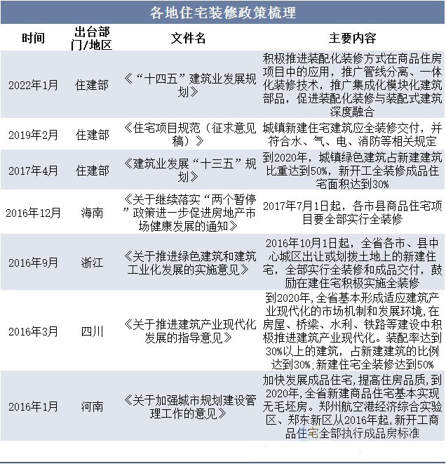 预计2023年家居家装市场规模约为28开云 开云体育平台5万亿元(图2)