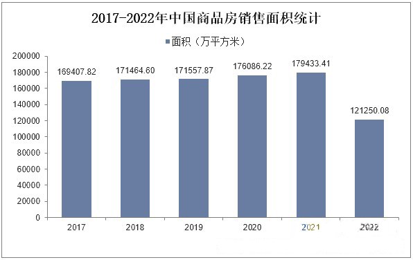 预计2023年家居家装市场规模约为28开云 开云体育平台5万亿元(图3)