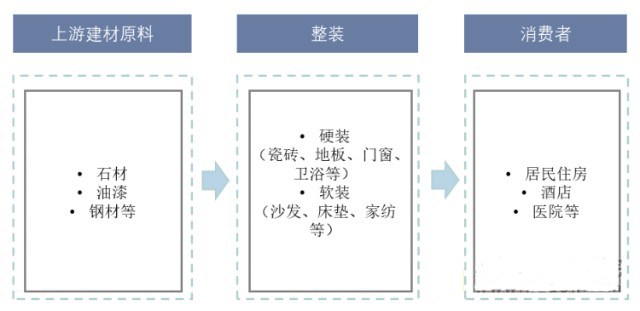 预计2023年家居家装市场规模约为28开云 开云体育平台5万亿元(图4)
