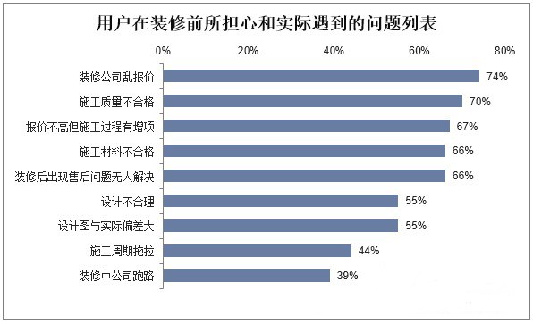 预计2023年家居家装市场规模约为28开云 开云体育平台5万亿元(图5)