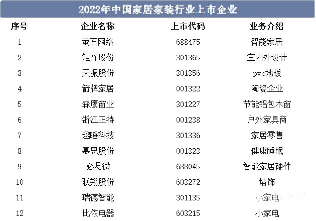 预计2023年家居家装市场规模约为28开云 开云体育平台5万亿元(图8)