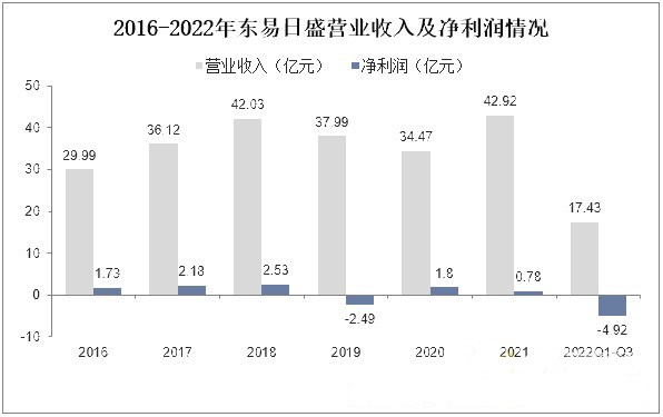 预计2023年家居家装市场规模约为28开云 开云体育平台5万亿元(图9)