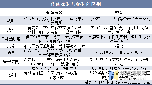 开云体育 开云平台2023年中国家装行业主要产业政策及战略规划研究报告(图1)