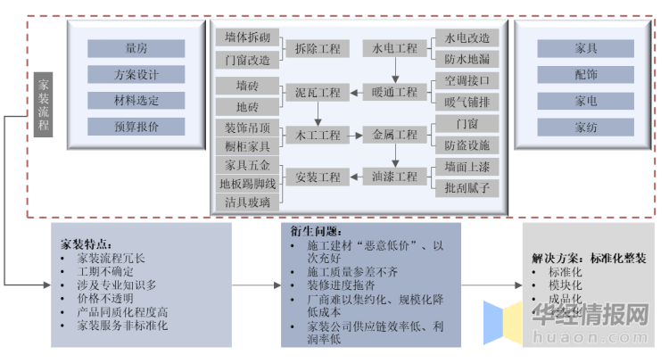 开云体育 开云平台2023年中国家装行业主要产业政策及战略规划研究报告(图2)