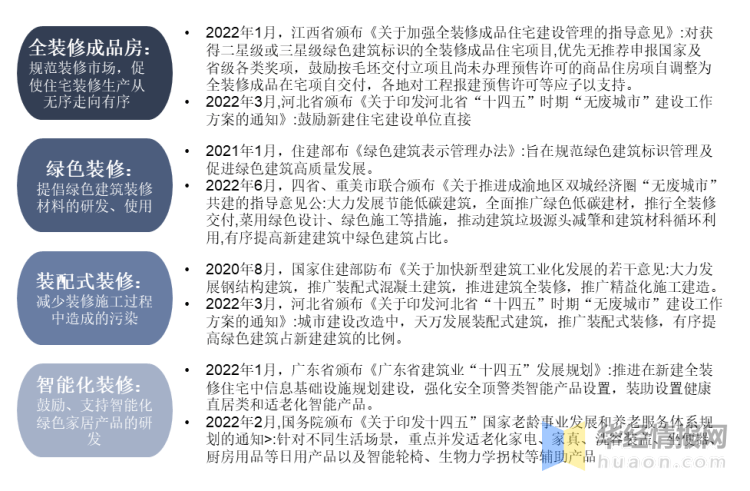 开云体育 开云平台2023年中国家装行业主要产业政策及战略规划研究报告(图3)