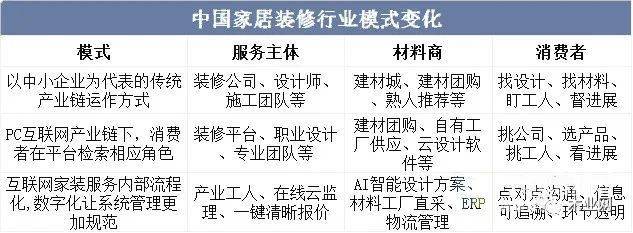 预计2开云体育 开云平台023年家居家装市场规模约为285万亿元!(图1)
