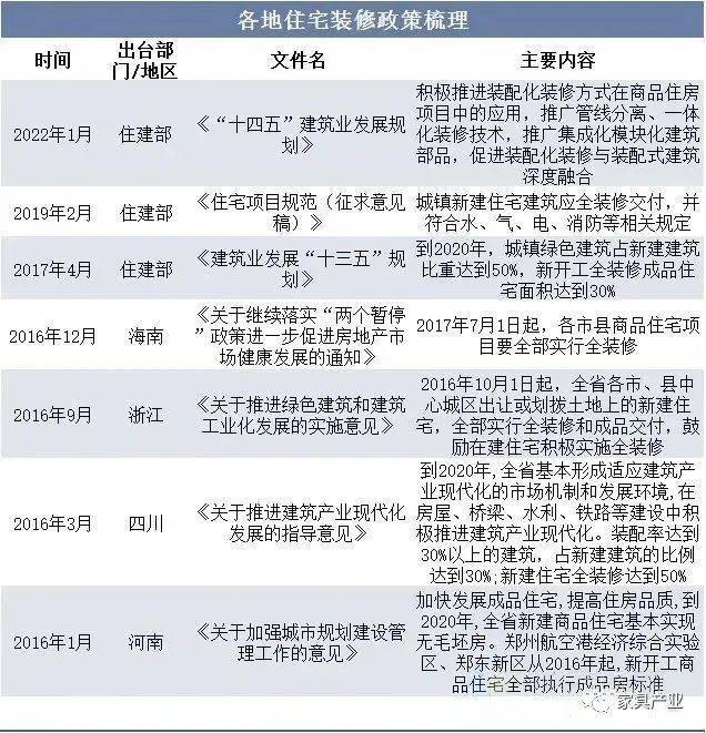 预计2开云体育 开云平台023年家居家装市场规模约为285万亿元!(图2)