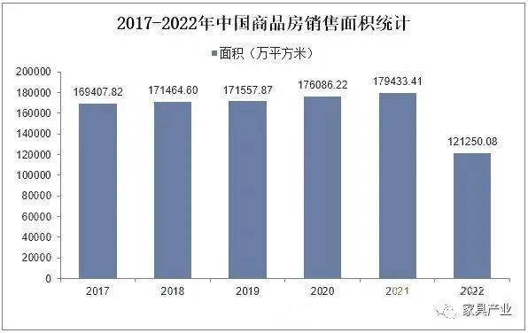 预计2开云体育 开云平台023年家居家装市场规模约为285万亿元!(图3)