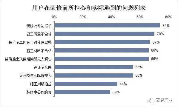 预计2开云体育 开云平台023年家居家装市场规模约为285万亿元!(图5)
