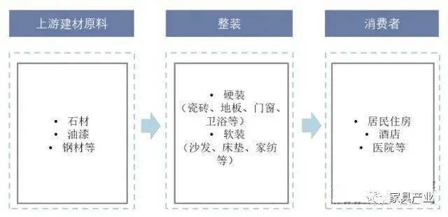 预计2开云体育 开云平台023年家居家装市场规模约为285万亿元!(图4)