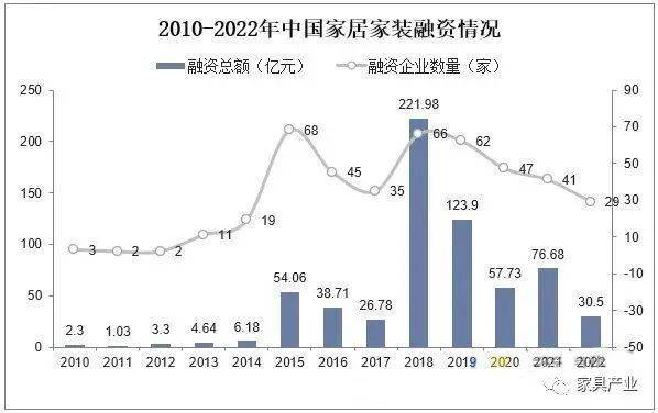 预计2开云体育 开云平台023年家居家装市场规模约为285万亿元!(图7)