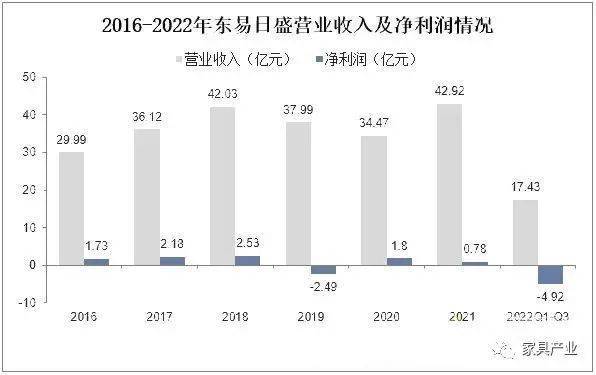 预计2开云体育 开云平台023年家居家装市场规模约为285万亿元!(图9)