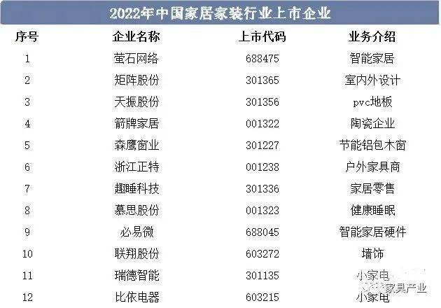 预计2开云体育 开云平台023年家居家装市场规模约为285万亿元!(图8)