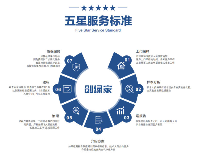 合作共赢麦丰全盛别墅装饰与创绿家达成2023年战略合作开云 开云体育官网(图2)