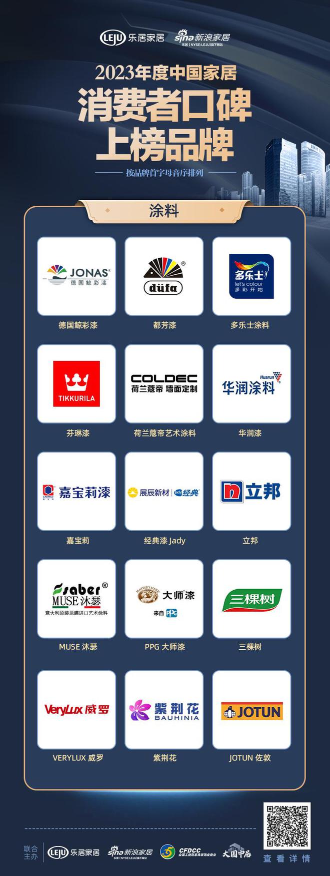 开云 开云体育口碑见证品牌力量！2023家居消费者口碑榜涂料类上榜品牌揭晓(图1)