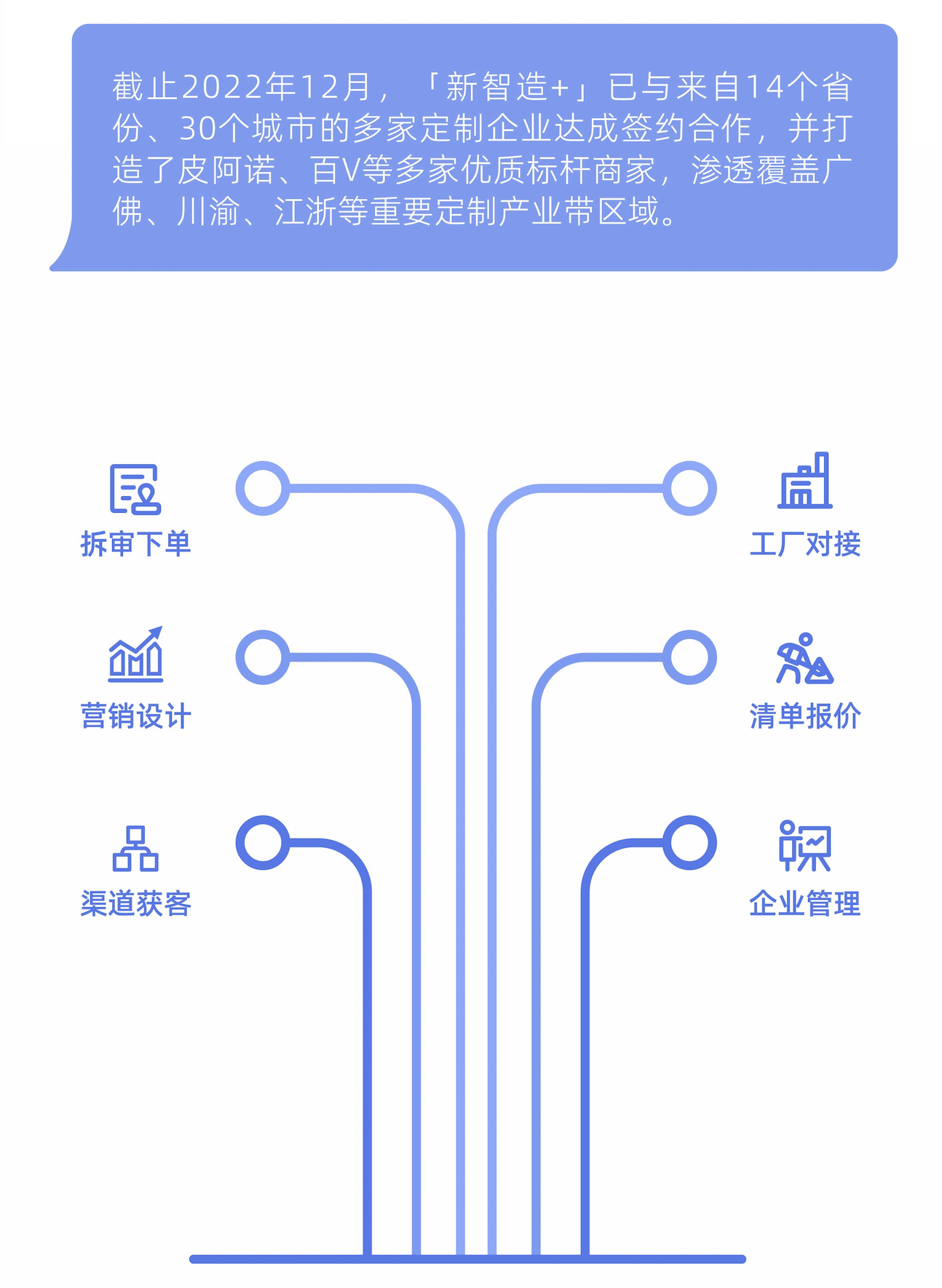 开云APP 开云官网入口2023家装家居产业将进入数字化发展“深海”(图5)