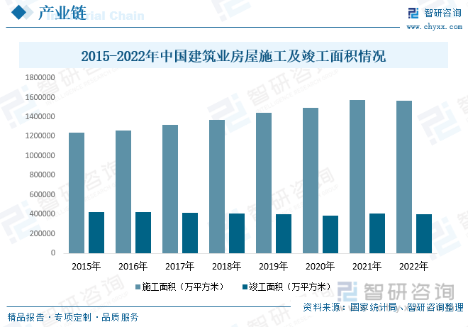 Kaiyun 开云体育一文深度了解2023年中国建筑装饰行业现状分析及未来前景趋势——智研咨询发布(图6)
