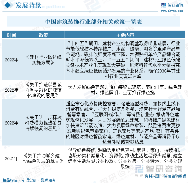 Kaiyun 开云体育一文深度了解2023年中国建筑装饰行业现状分析及未来前景趋势——智研咨询发布(图3)