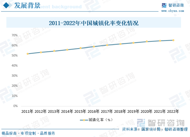 Kaiyun 开云体育一文深度了解2023年中国建筑装饰行业现状分析及未来前景趋势——智研咨询发布(图4)