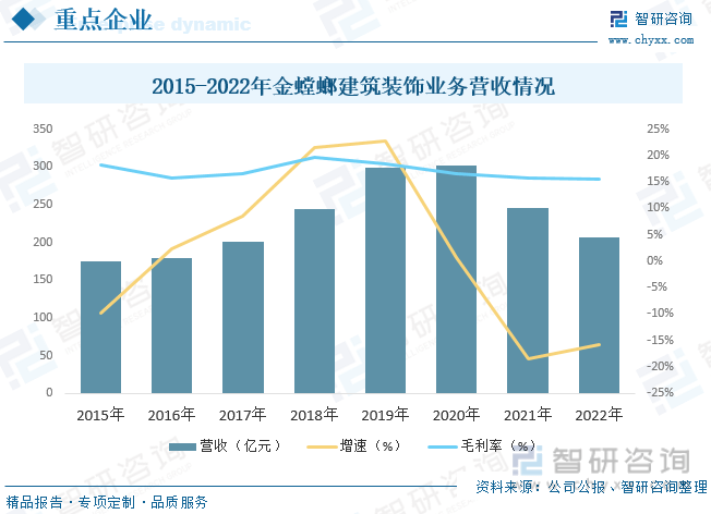 Kaiyun 开云体育一文深度了解2023年中国建筑装饰行业现状分析及未来前景趋势——智研咨询发布(图9)