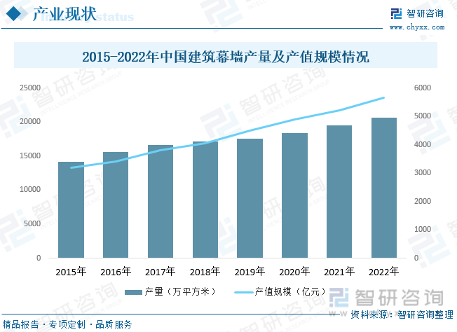 Kaiyun 开云体育一文深度了解2023年中国建筑装饰行业现状分析及未来前景趋势——智研咨询发布(图8)