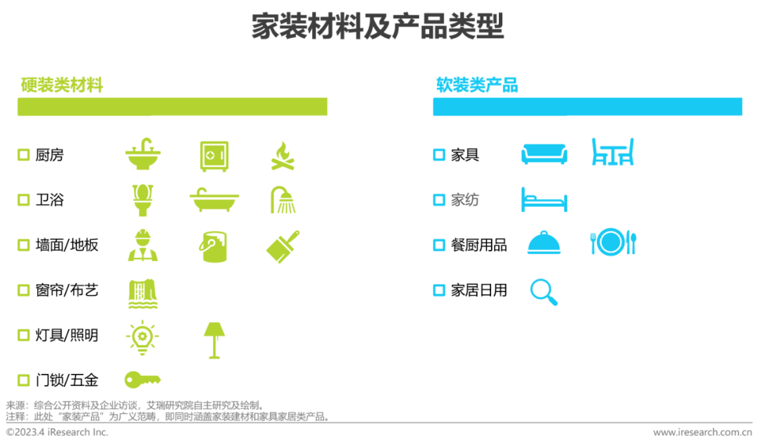 解读：2023年中国家装开云体育 开云平台行业5大新趋势(图2)