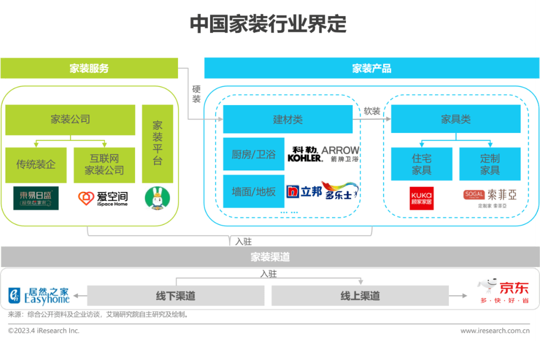 解读：2023年中国家装开云体育 开云平台行业5大新趋势(图1)