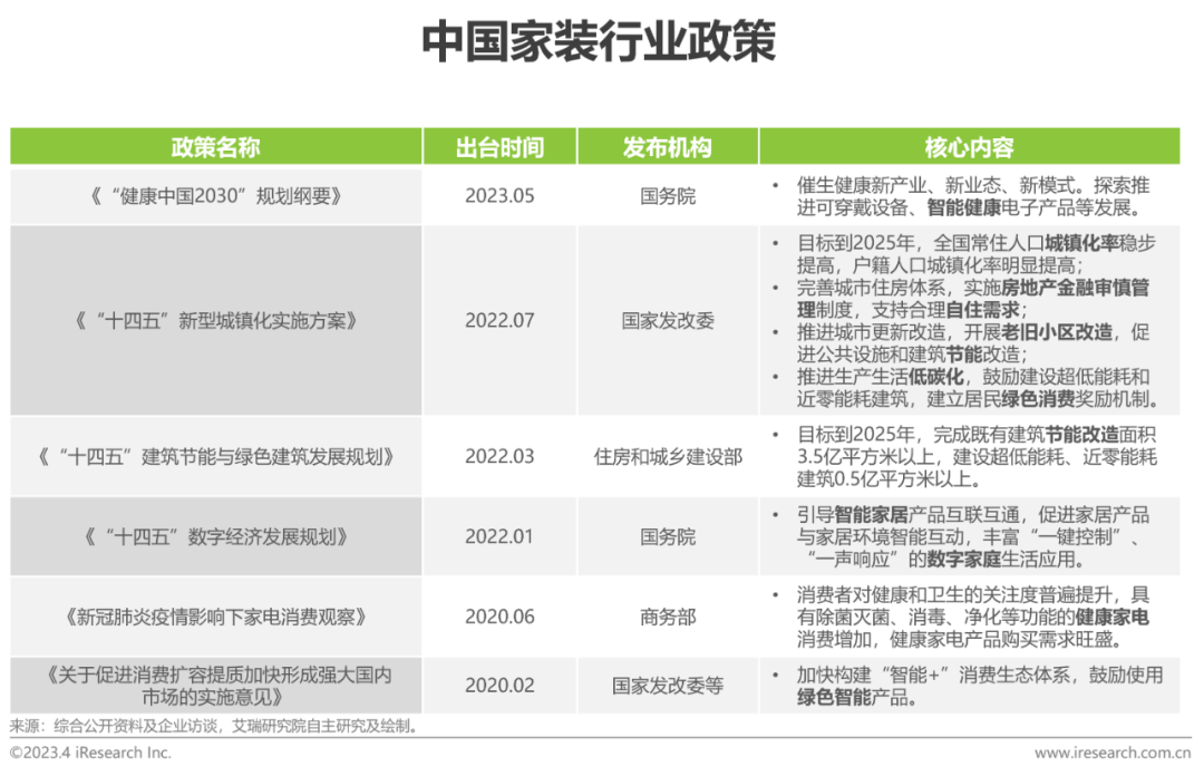 解读：2023年中国家装开云体育 开云平台行业5大新趋势(图5)