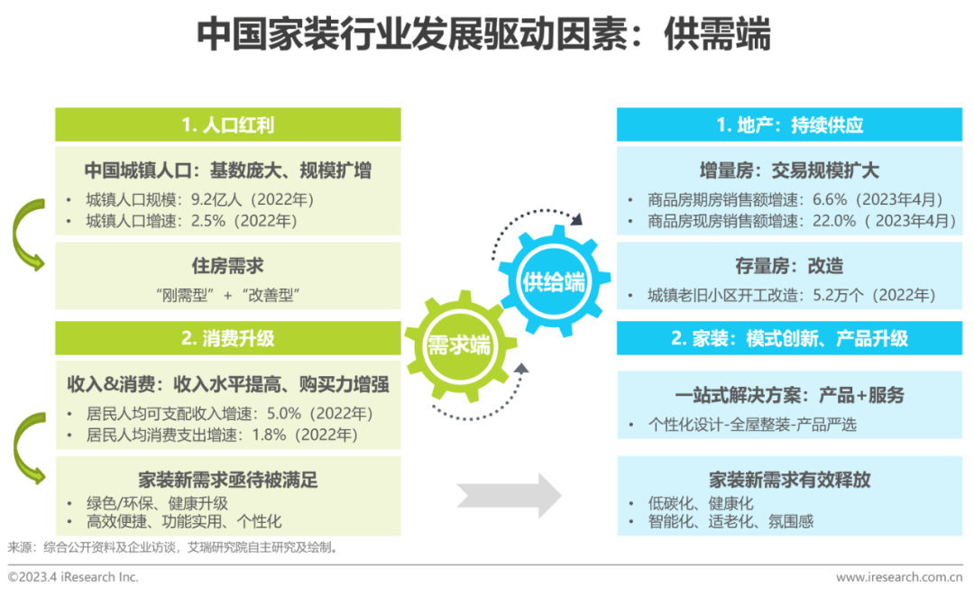 解读：2023年中国家装开云体育 开云平台行业5大新趋势(图4)