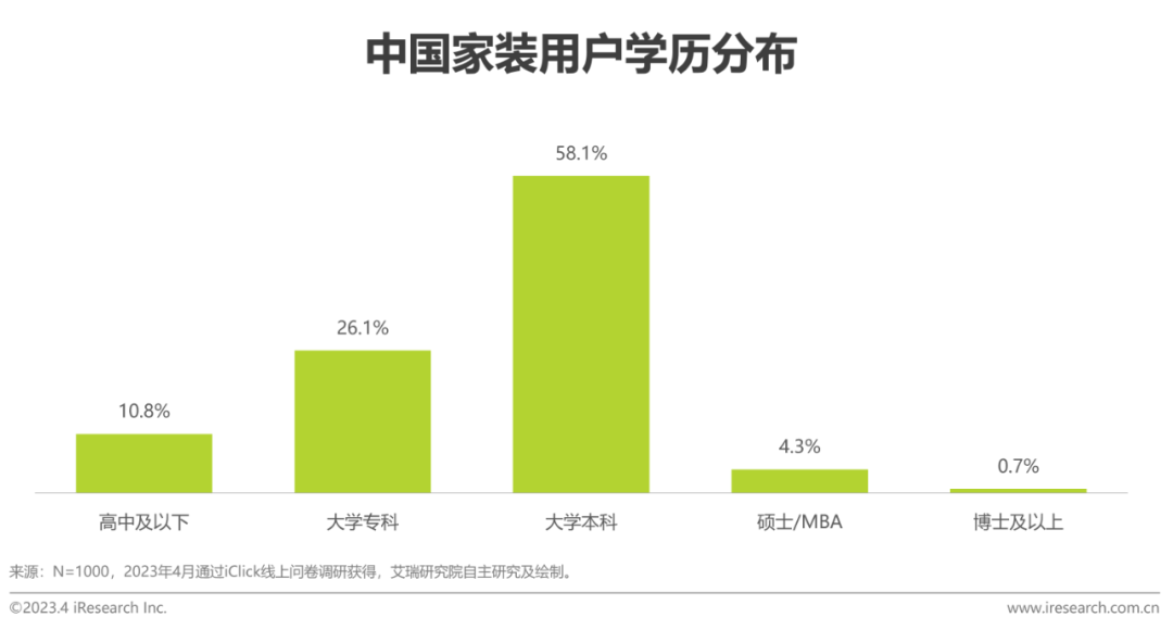 解读：2023年中国家装开云体育 开云平台行业5大新趋势(图10)