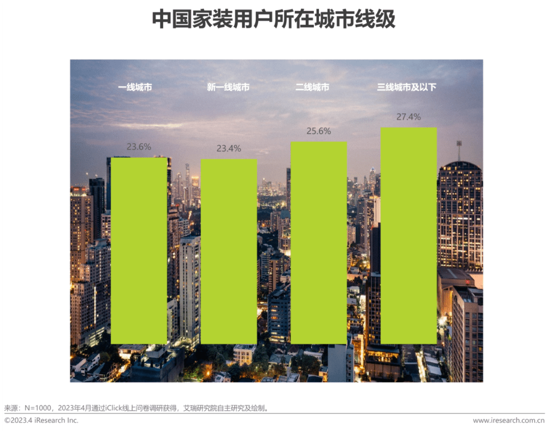 解读：2023年中国家装开云体育 开云平台行业5大新趋势(图9)