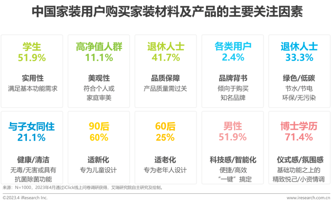 解读：2023年中国家装开云体育 开云平台行业5大新趋势(图18)