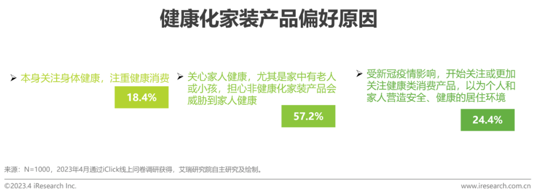 解读：2023年中国家装开云体育 开云平台行业5大新趋势(图22)