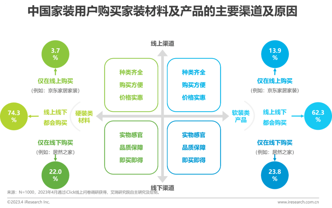 解读：2023年中国家装开云体育 开云平台行业5大新趋势(图17)