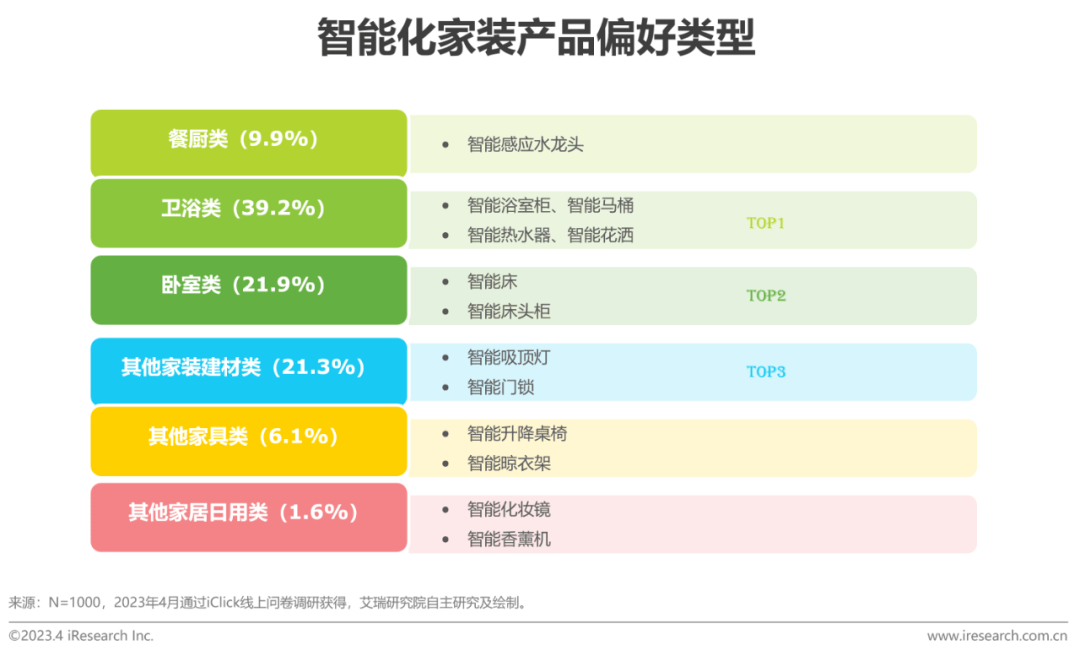 解读：2023年中国家装开云体育 开云平台行业5大新趋势(图23)