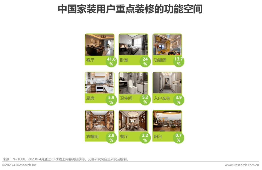 解读：2023年中国家装开云体育 开云平台行业5大新趋势(图16)