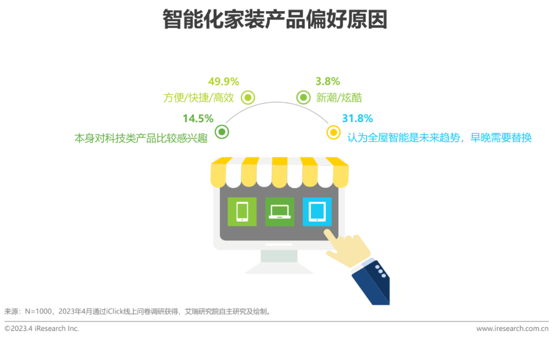 解读：2023年中国家装开云体育 开云平台行业5大新趋势(图24)
