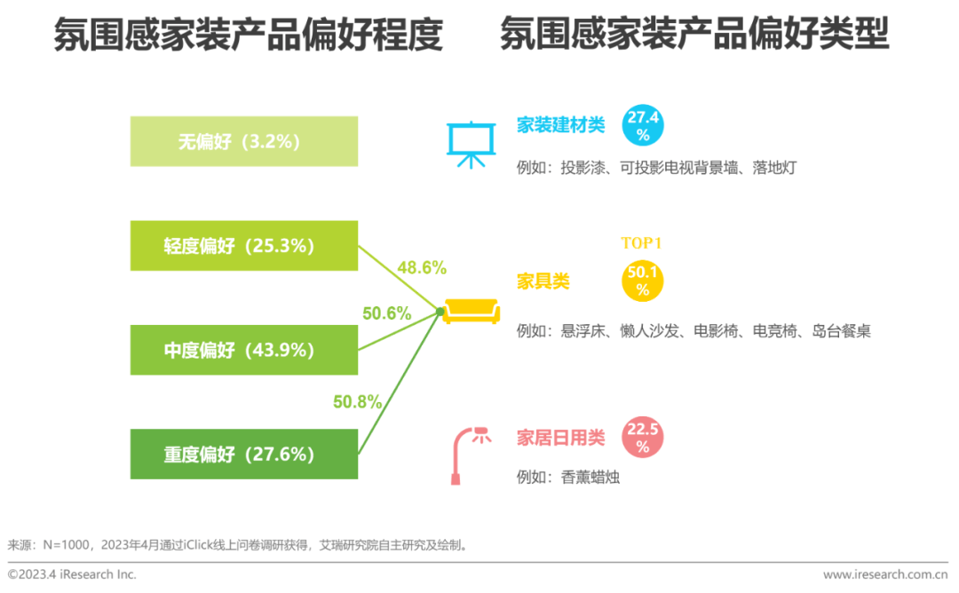 解读：2023年中国家装开云体育 开云平台行业5大新趋势(图26)