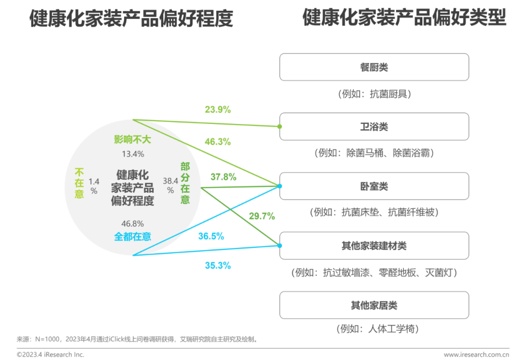 解读：2023年中国家装开云体育 开云平台行业5大新趋势(图21)